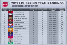LPL2019春季赛季后赛赛程表