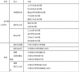 DNF灵魂之源作用介绍