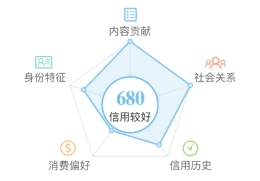 微博阳光信用多久更新一次 微博阳关信用能干什么