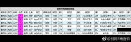 2019剑网3清明节活动2200品暮雨系列戒指属性一览