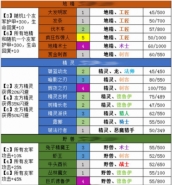 梦塔防自走棋种族羁绊效果汇总