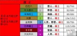 梦塔防自走棋战士组合效果一览