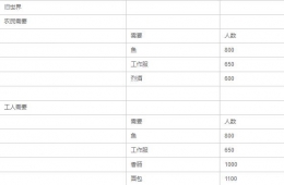 纪元1800全生产建筑对应人数表