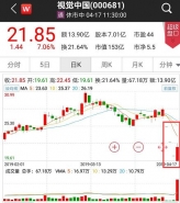 视觉中国涨停是怎么回事 视觉中国涨停是真的吗