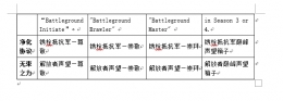 魔兽世界PTR已知精华获取方法攻略