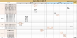《一起来捉妖》猫基因特效图表