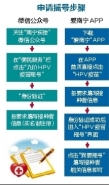 南宁九价宫颈癌疫苗预约流程攻略