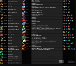 自走棋手游装备合成表一览