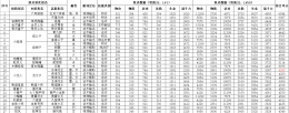 一起来捉妖物理输出妖灵排行榜