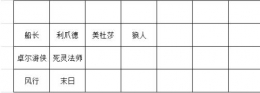 刀塔自走棋新赛季冲皇后必备站位攻略