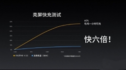 realme x充电快不快 realme x充满电要多久