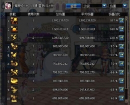 DNF刺客打桩技能顺序及手法攻略