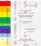 《三国全面战争》郡县资源分布表一览