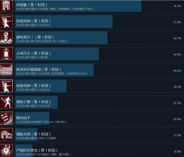 柯南不可战胜全成就奖杯解锁汇总
