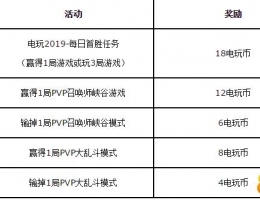 LOL2019电玩币获得方法攻略