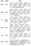 手机停机断网充话费步骤流程方法教程