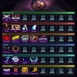 2019DOTA2Ti9中国区赛程安排时间表一览