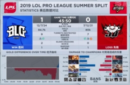 2019lpl夏季赛7月16日BLG VS JDG比赛直播视频