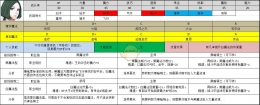 《火焰纹章：风花雪月》林哈尔特属性及路线规划介绍