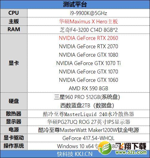 比预想的还要强！RTX 2060评测：GTX 1070 Ti都不是对手