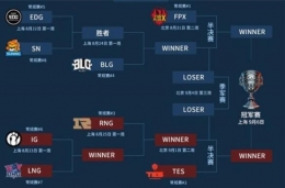 英雄联盟2019LPL夏季赛季后赛开始时间介绍