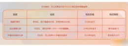 DNF吉运增幅礼袋获取攻略