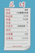 《网络小说家模拟》电影签约条件一览