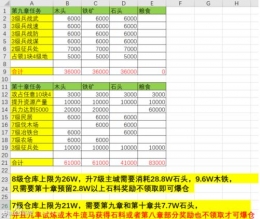 三国志战略版爆仓资源表一览
