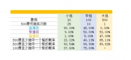 家国梦各星建筑抽卡攻略