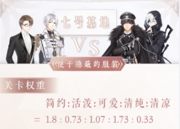 《奇迹暖暖》便于隐蔽的服装高分搭配攻略