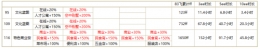 家国梦83之后的飞机航线选择推荐