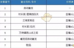 《哆啦A梦：大雄的牧场物语》村长剧情触发方法攻略