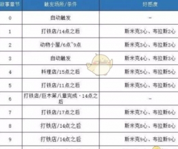 《哆啦A梦：大雄的牧场物语》打铁店剧情触发方法攻略