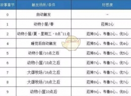 《哆啦A梦：大雄的牧场物语》雷云购买方法攻略