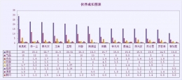 烟雨江湖随从升级属性成长一览