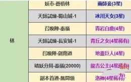 长安幻世绘龙吉公主妖典获取攻略