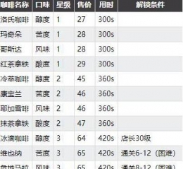 双生视界咖啡制作方法攻略