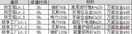 不思议迷宫万能合金获得攻略