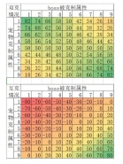 不休的乌拉拉宠物克制查询一览表