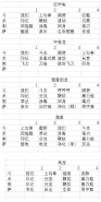 不休的乌拉拉库波海岸全BOSS斗萨刺术攻略