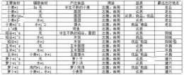 江湖悠悠新手完美开局攻略