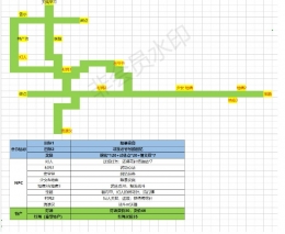 江湖悠悠侠盗第一章图文攻略