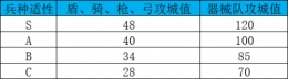 三国志战略版阵地战打法技巧分享
