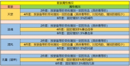 暴走大侠最新套装选择攻略