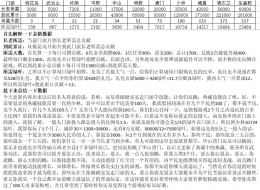 暴走大侠要不要跳门派选择攻略