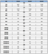 雪鹰领主手游法师装备选择推荐