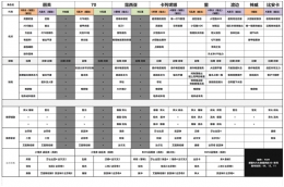 战双帕弥什全角色定位优缺点搭配一览