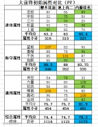 灌篮高手大前锋角色属性对比解析