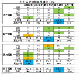 灌篮高手组织后卫角色属性对比分析