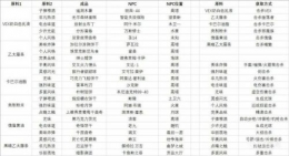 命运2曙光节材料获取攻略